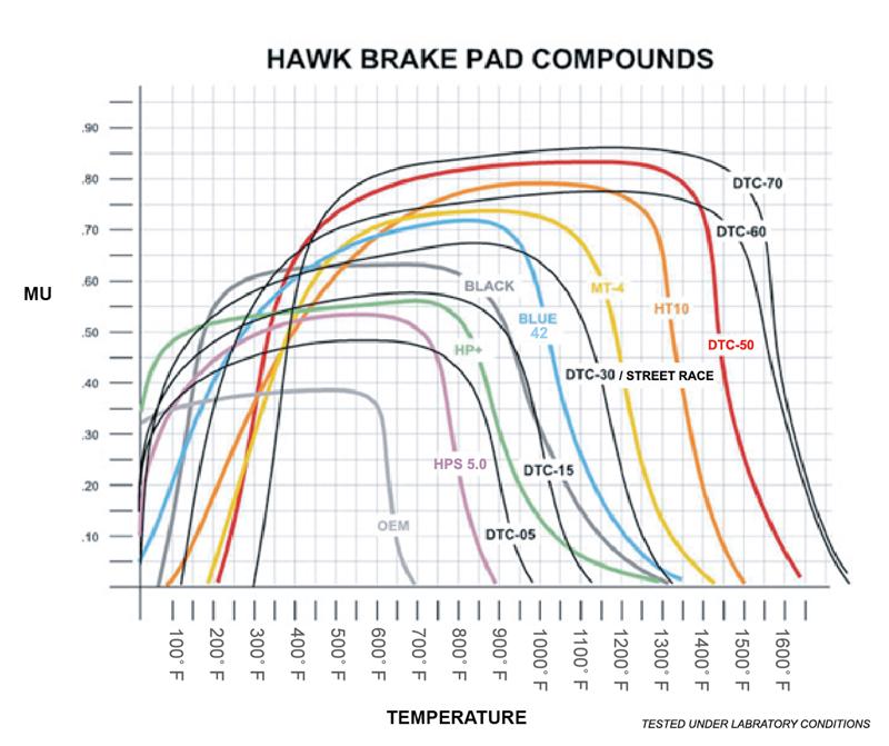 Hawk 10-11 Infiniti FX50 / 09-10 G37 / 09-10 Nissan 370Z DTC-70 Race Front Brake Pads