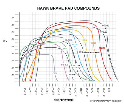 Hawk 10-11 Infiniti FX50 / 09-10 G37 / 09-10 Nissan 370Z DTC-70 Race Front Brake Pads